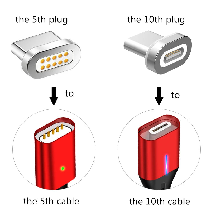 Magnetic Fast Charging Adapter – USB-C, Micro USB & Lightning Magnetic Charging Adapter HIP