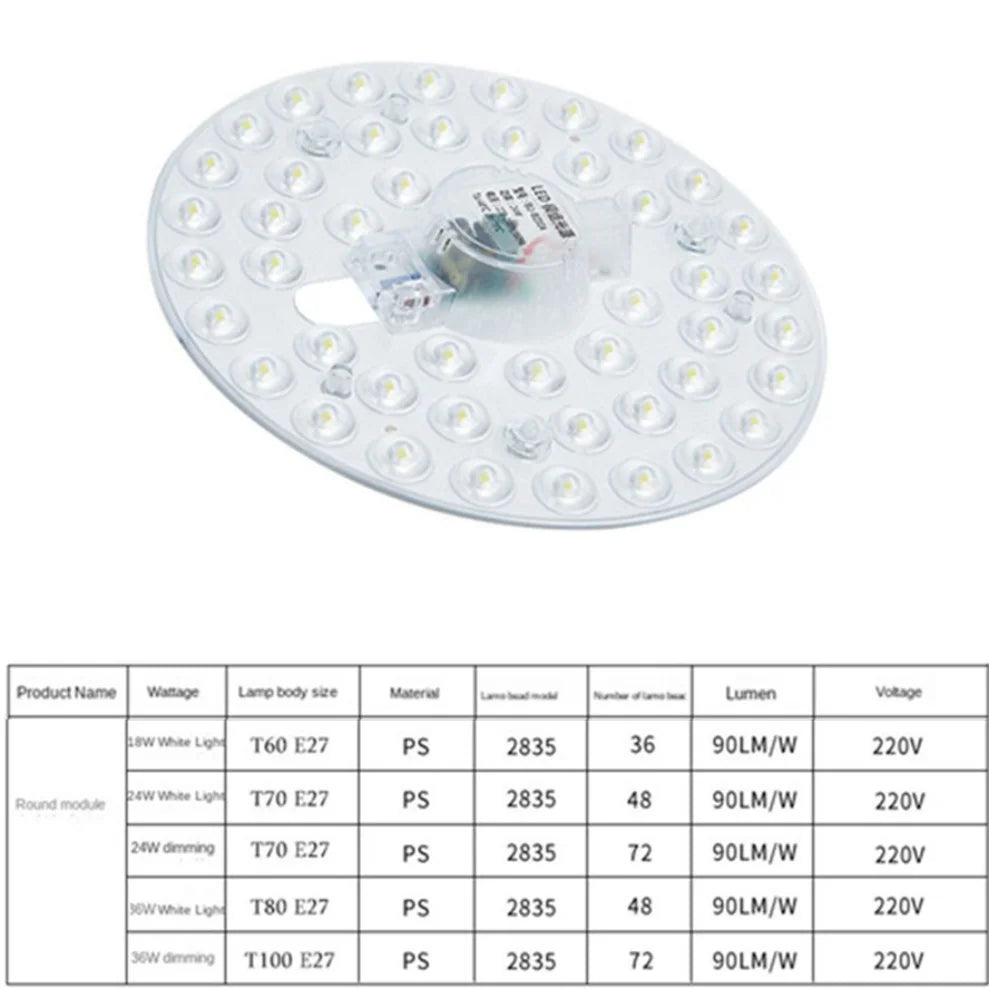 LDHLM LED Ring Panel Circle Light 12W–36W AC220V Tricolor LED Ceiling Panel Light HIP