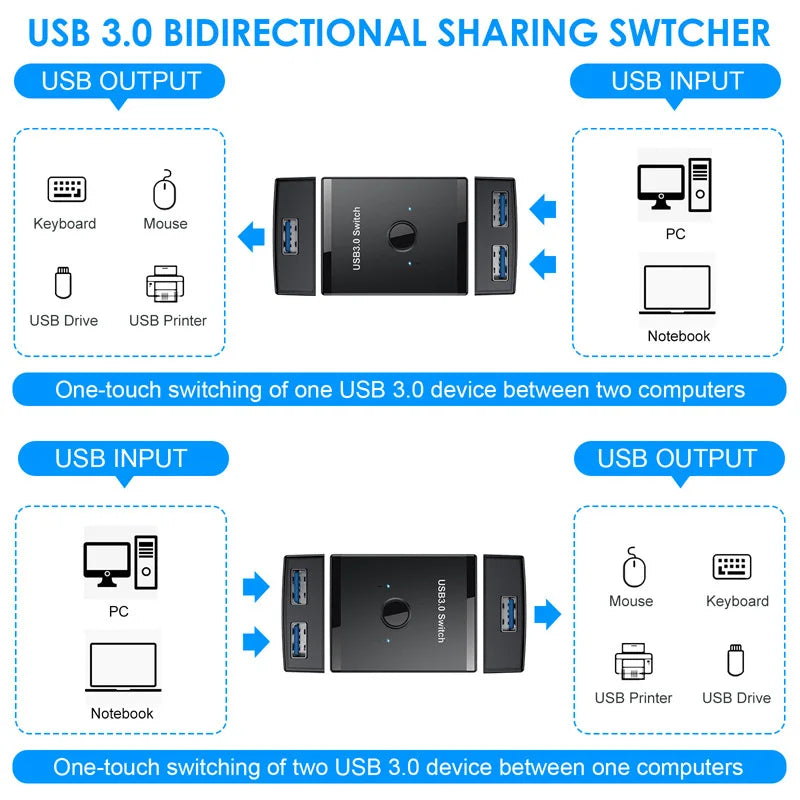 USB 3.0 Bidirectional Switch Hub – 1 Input 2 Output Splitter USB Switch Hub HIP