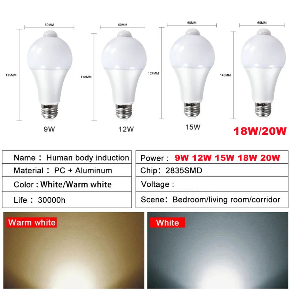 E27 PIR Motion Sensor LED Bulb 12W–20W | AC 85–265V Motion Sensor LED Bulb HIP