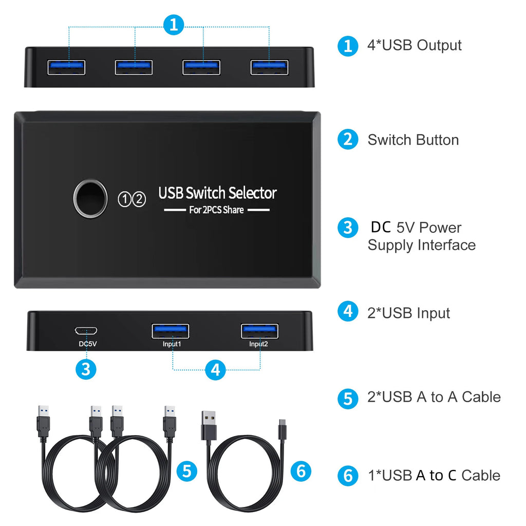 USB 4-Port Switch Box – Share USB Devices Between 2 Computers USB Switch Selector HIP