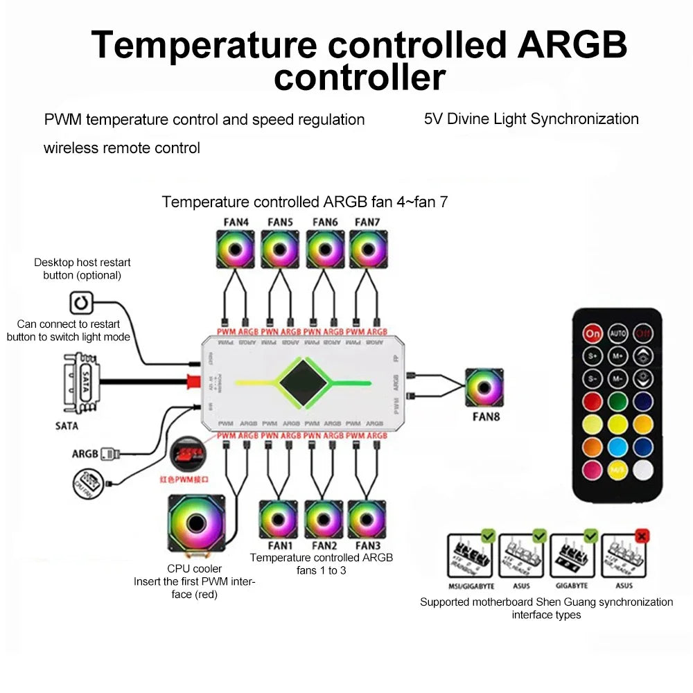 KEBIDUMEI 9-Port ARGB PWM Fan Hub with Remote & Controller PWM Fan Hub Controller HIP