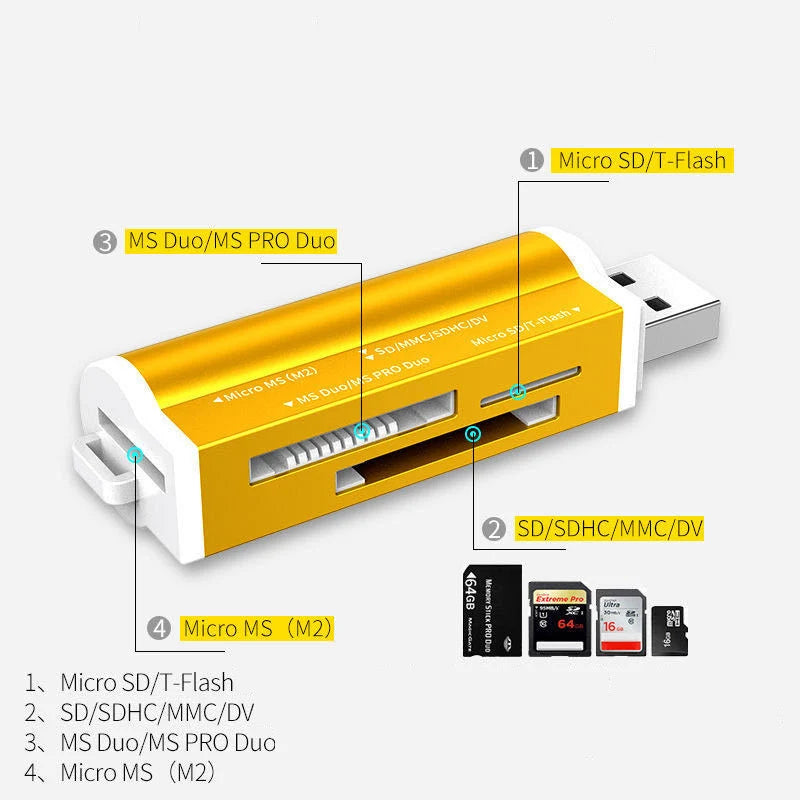 Mini USB 2.0 Multi-Card Reader – SD, Micro SD, MS, MMC USB Card Reader HIP