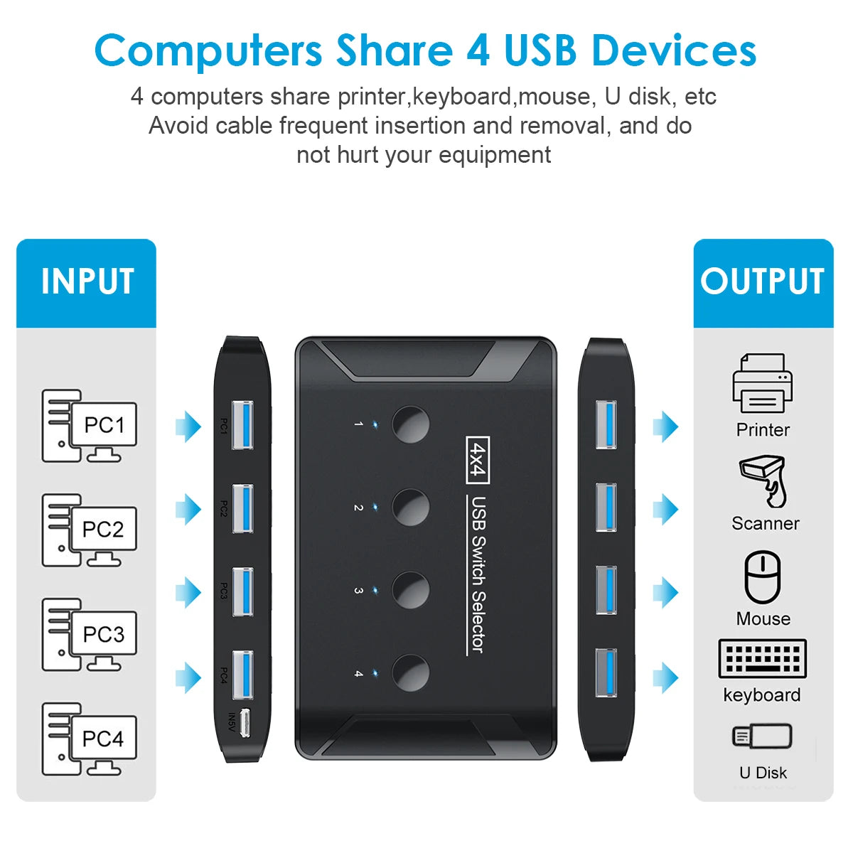 OULLX KVM Switch 4×4 USB 3.0/2.0 – 4 Port 4 Device Hub KVM USB Switch HIP