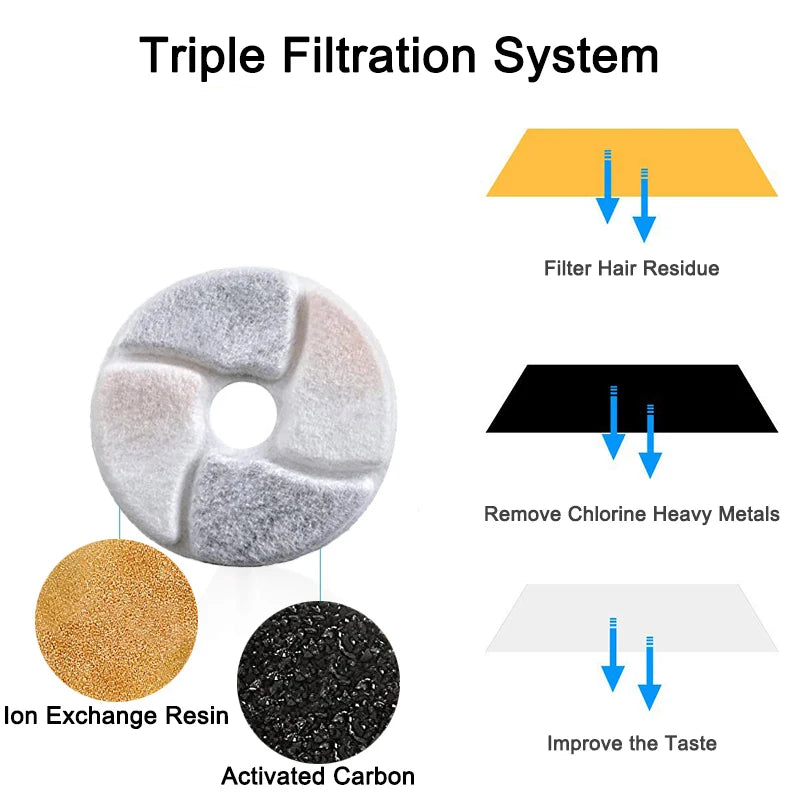 6/12 sets Cat Water Fountain Replacement Filters Pet Water Fountain Replacement Filter for 2.2L Stainless Cat Water Fountain HIP