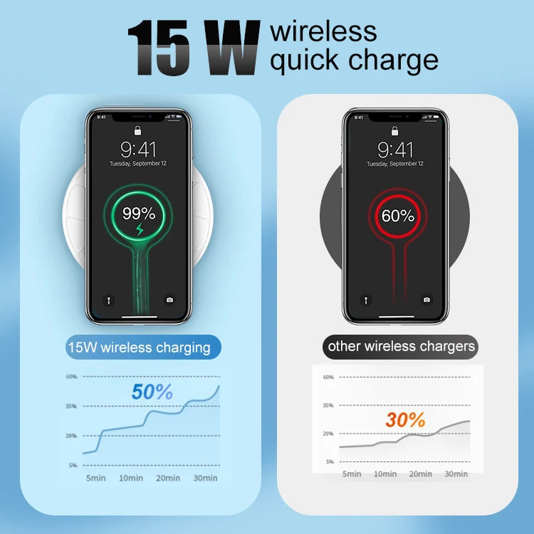 15W Fast Wireless Charger Pad – Qi, Type-C, iPhone & Samsung Wireless Charging Pad HIP