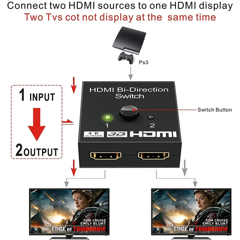 4K HDMI Splitter 2-Port Bidirectional Switch – 1 In 2 Out HDMI Splitter Switch HIP
