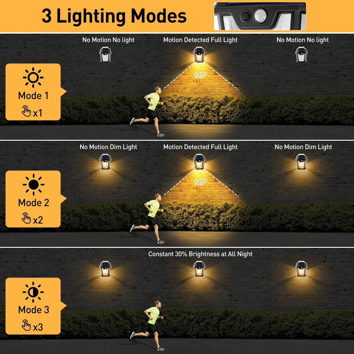 Solar LED Wall Light Motion Sensor – IP65 Outdoor Garden Lamp Solar Outdoor Wall Light HIP