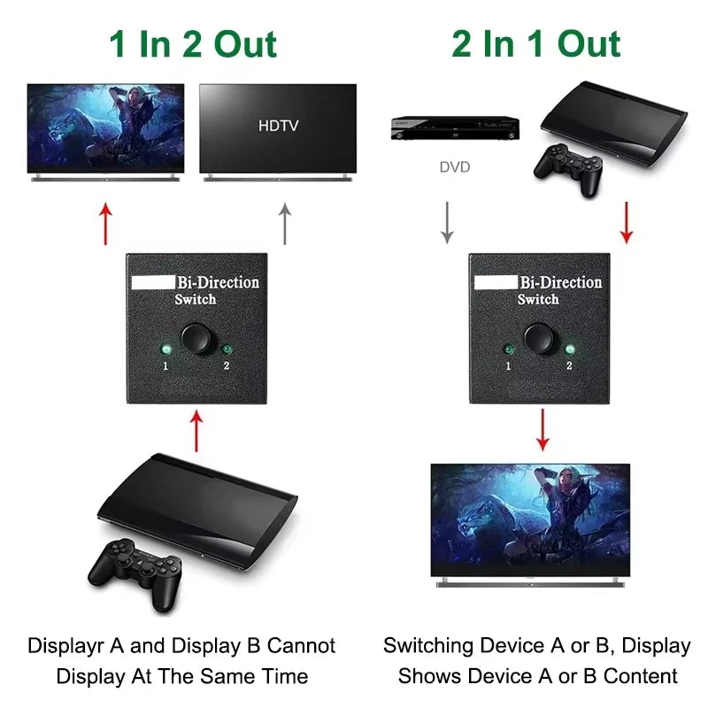 4K Bidirectional HDMI Switch Splitter 2-in-1 Out Adapter HDMI Switch Splitter HIP