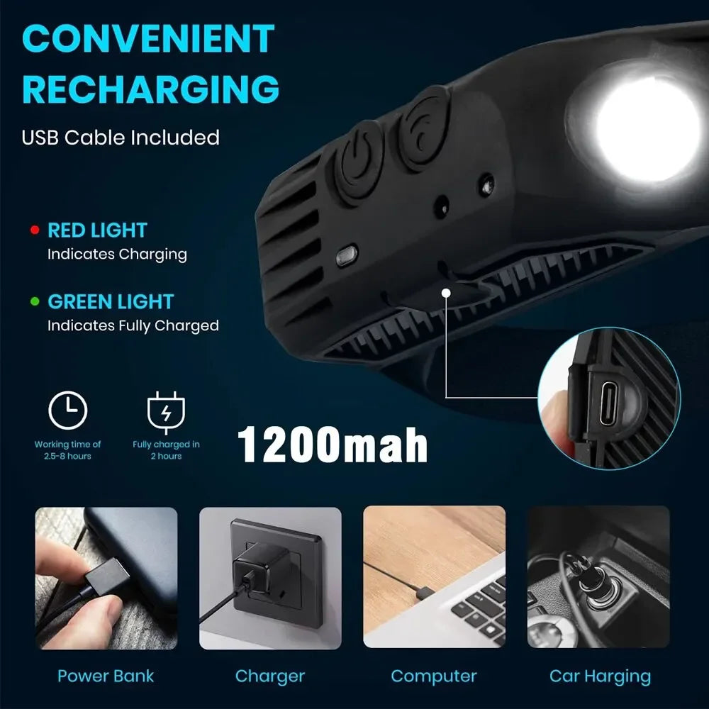 COB LED Rechargeable Headlamp – 5 Modes, Sensor, 350 Lm LED Headlamp HIP