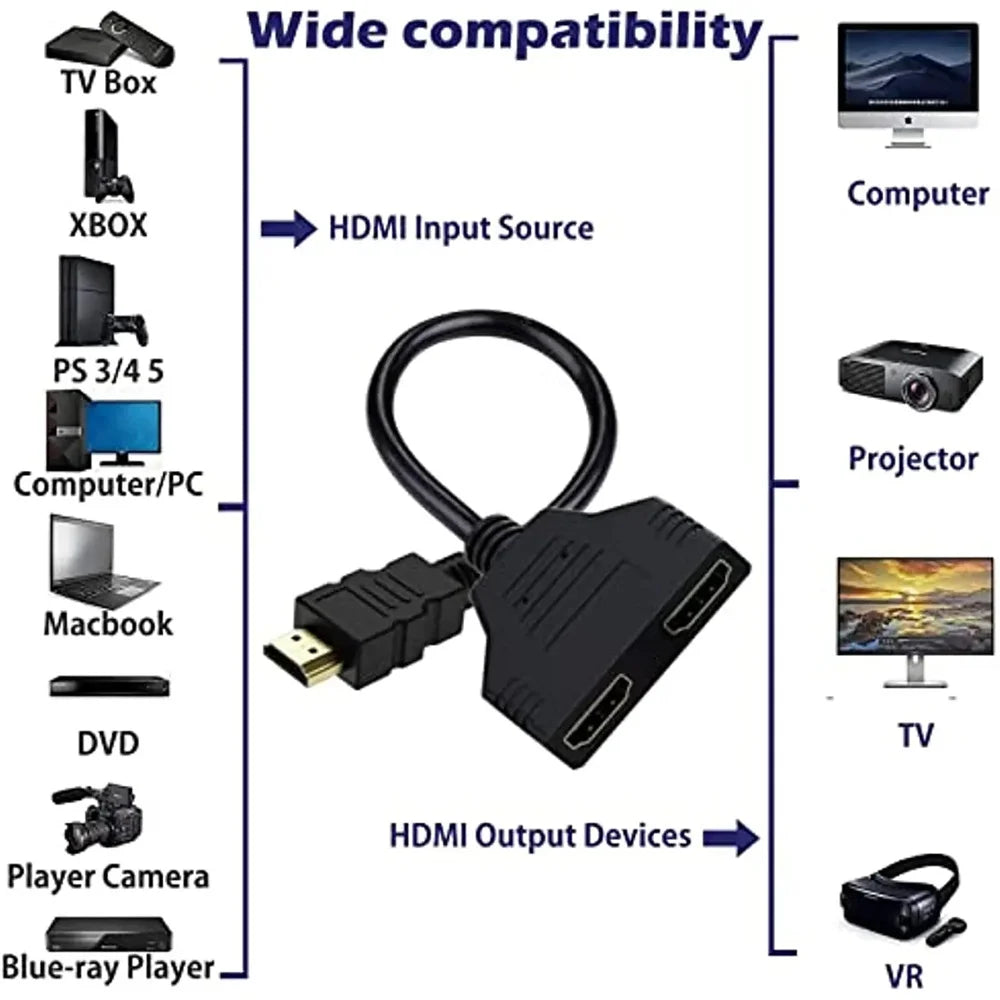 1080P HDMI Splitter Cable 1 In 2 Out – Male to Dual Female HDMI Splitter Cable HIP