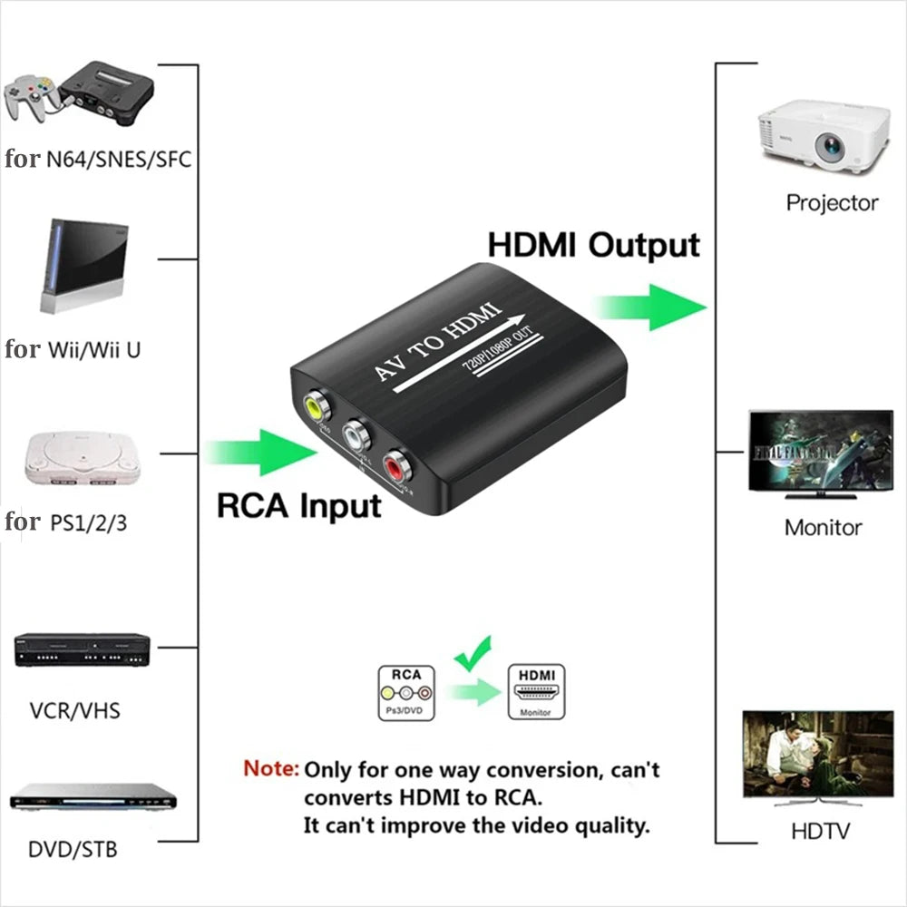 RCA to HDMI Converter Adapter 1080P – N64 Wii PS2 Xbox SNES AV to HDMI Adapter HIP