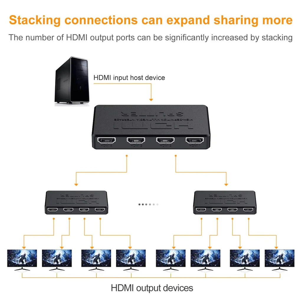 1 in 4 Out HDMI Splitter HD 4K Video Switcher HDMI-Compatible Cable Adapter 1x4 Hub For PS4 Laptop Monitor TV Box Projector HIP