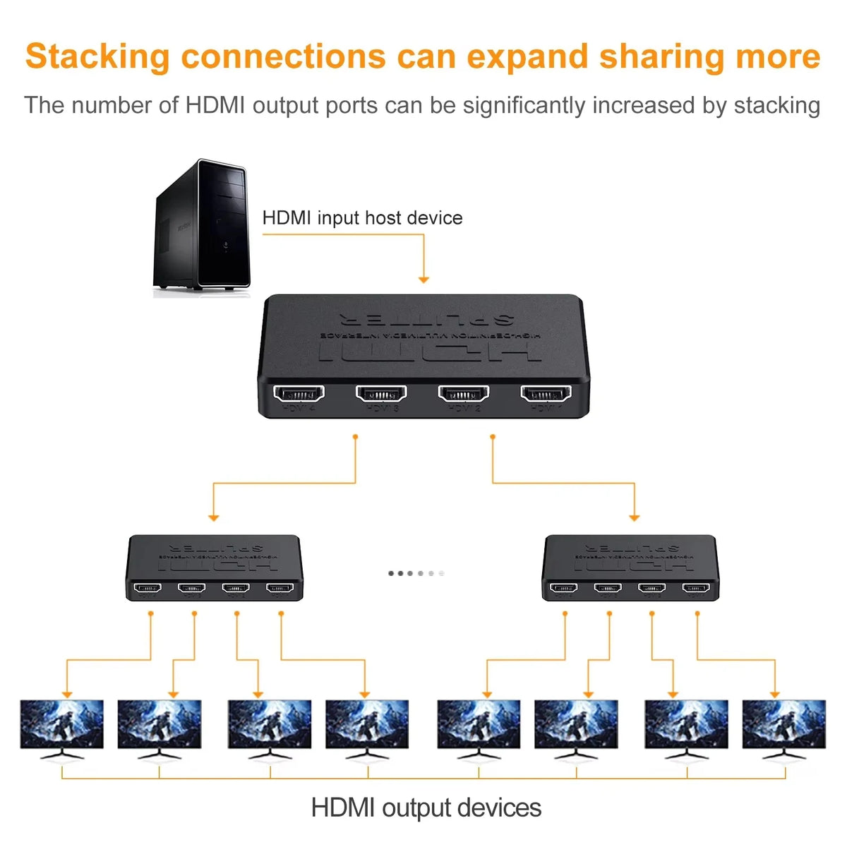 1 in 4 Out HDMI Splitter HD 4K Video Switcher HDMI-Compatible Cable Adapter 1x4 Hub For PS4 Laptop Monitor TV Box Projector HIP