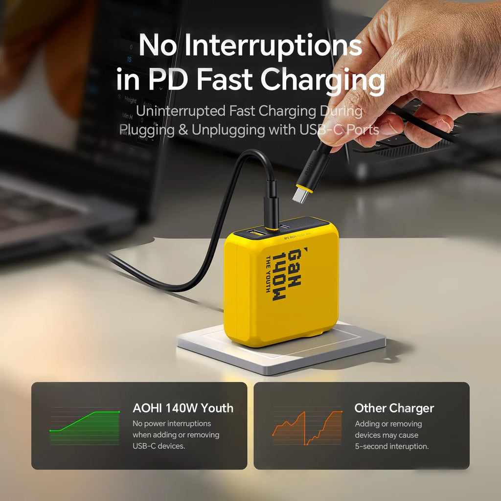 AOHI Youth 140W GaN 3-Port USB-C Fast Charger PD3.1 GaN USB-C Charger HIP