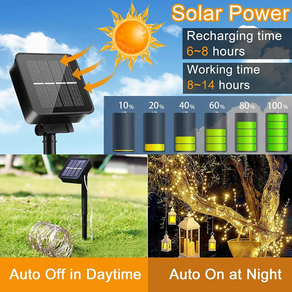 2-Pack 300 LED Solar Fairy String Lights – 8 Modes Outdoor Solar String Lights HIP