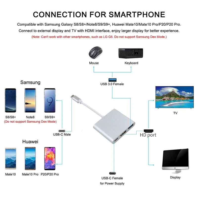 KEBIDUMEI USB-C Hub 3-in-1 – 4K HDMI, USB 3.0, PD 100W USB-C Docking Hub HIP