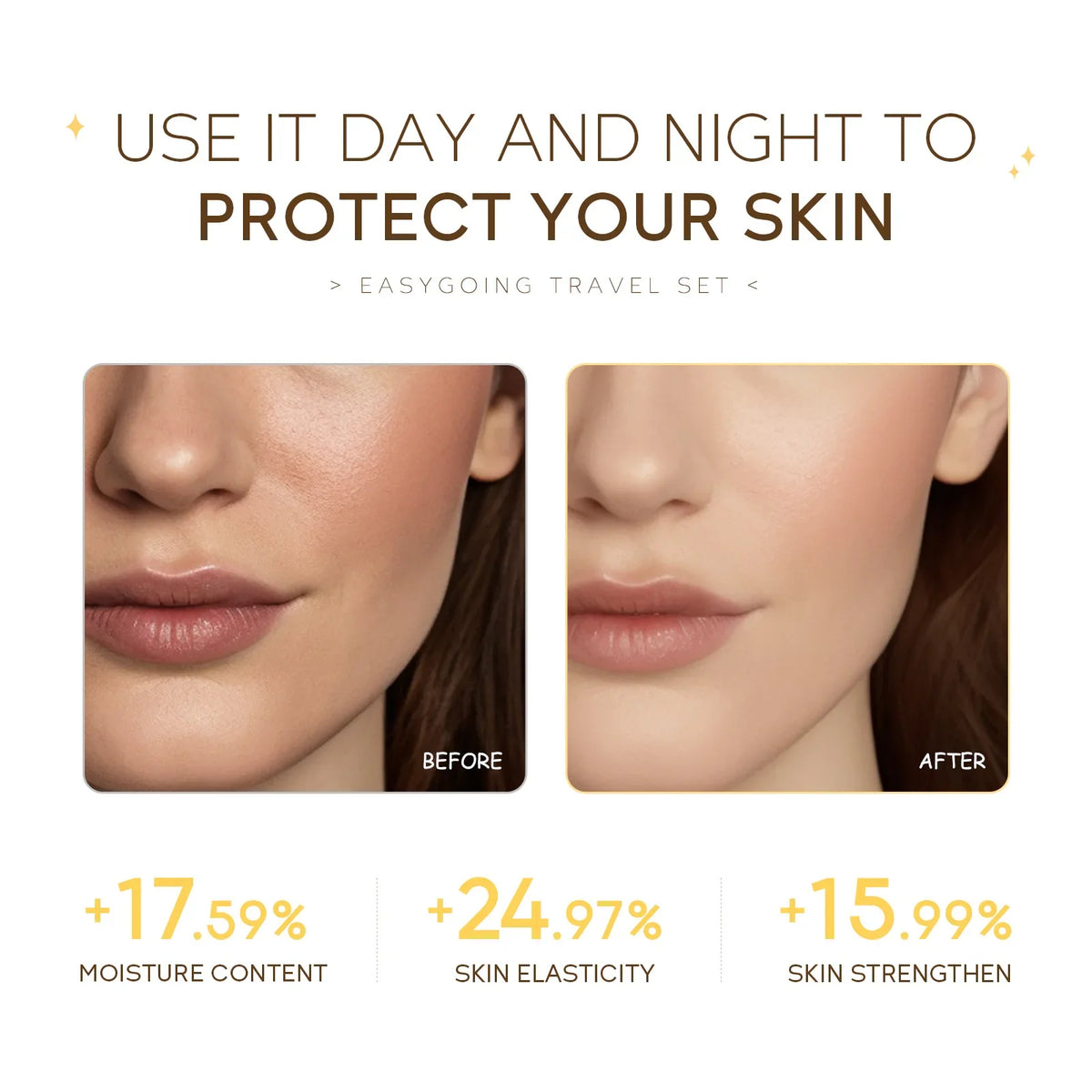 LAIKOU Travel Ceramide Skincare Set – SPF 50 | 4-Step Routine Travel Skincare Set HIP