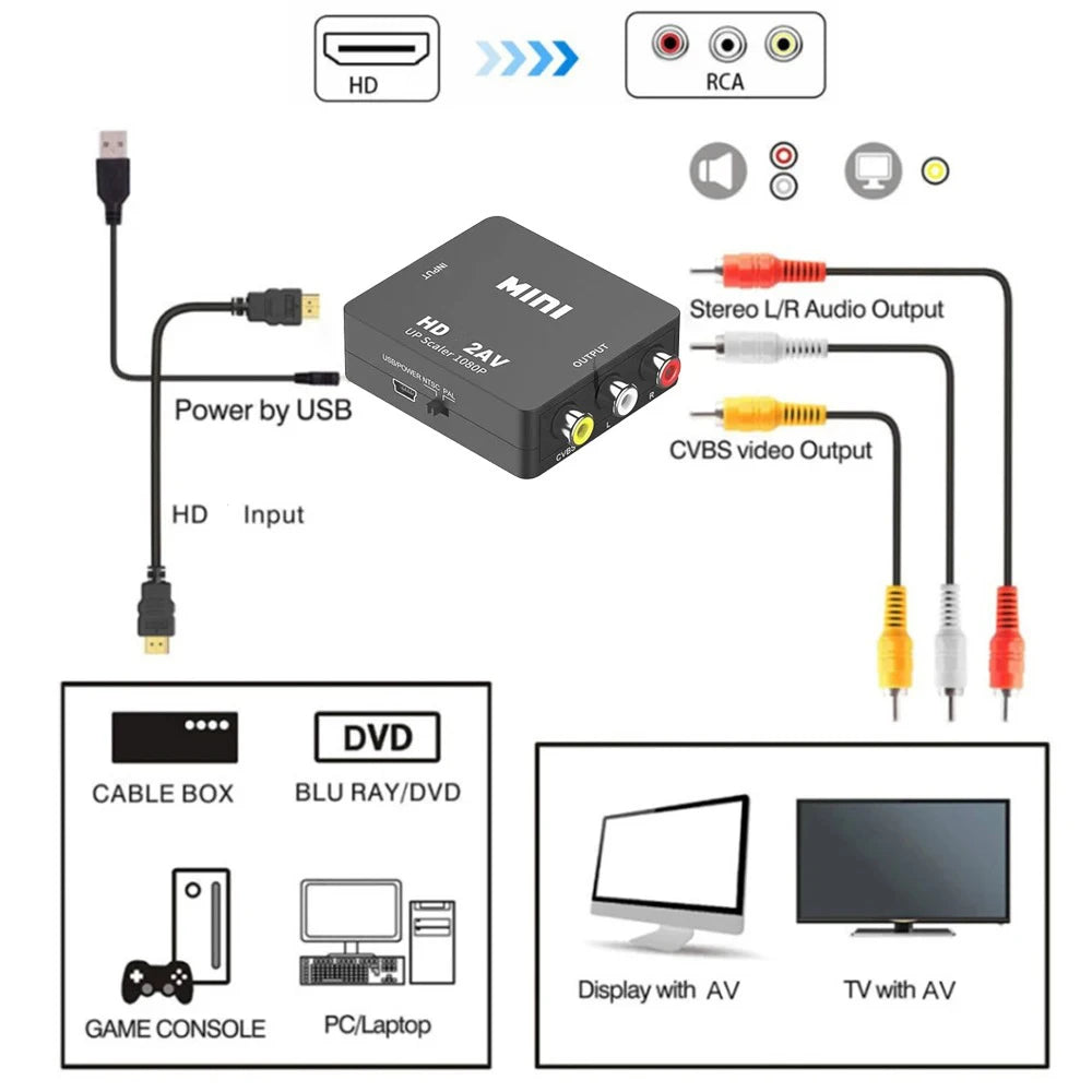 HDMI to RCA AV Converter Adapter for PC, HDTV & Projector HDMI AV Converter HIP