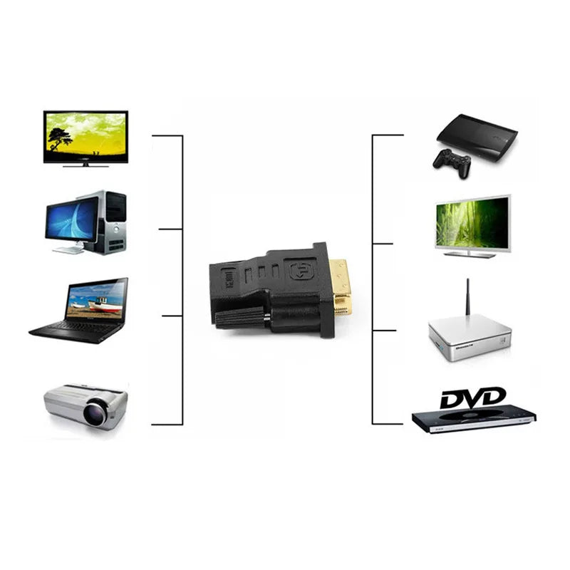 DVI to HDMI Adapter – DVI 24+1 Male to HDMI Female Converter Video Adapter HIP