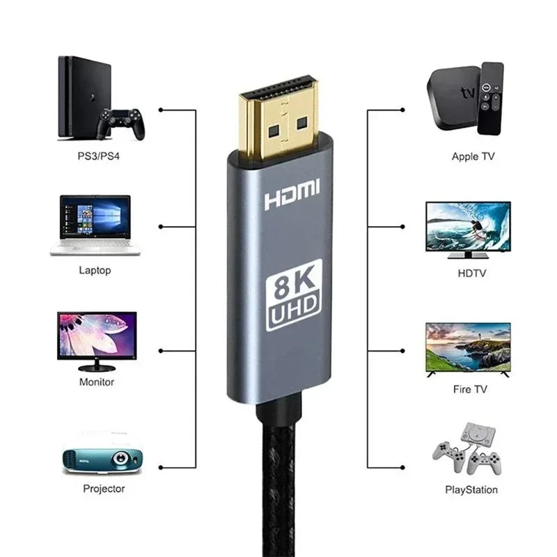 HDMI 2.1 Cable 48Gbps 8K 60Hz 4K 120Hz eARC HDR – OLPAY HDMI Cable HIP