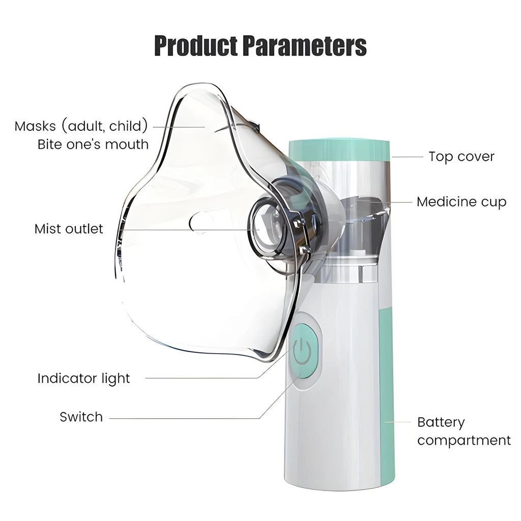 Fireurus Handheld Pet Nebulizer for Cats & Dogs – 2 Masks Pet Nebulizer HIP