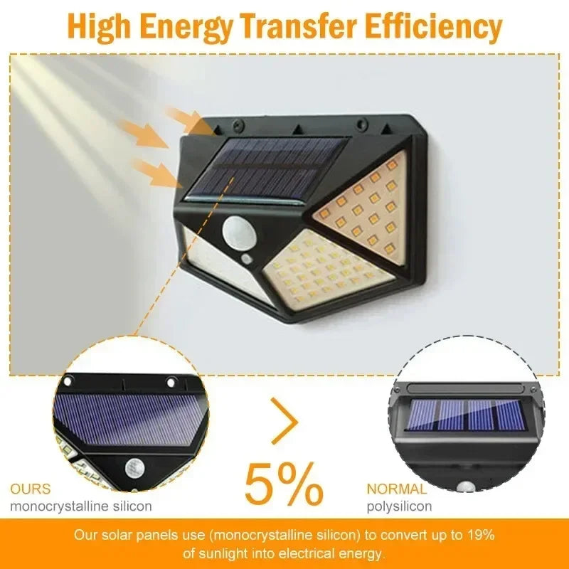 100 LED Solar Motion Sensor Light – IP65 Outdoor Spotlight Solar Motion Light HIP