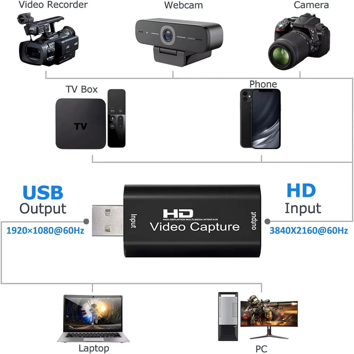 4K HDMI Video Capture Card USB 2.0 – 1080P Game Streaming Video Capture Card HIP