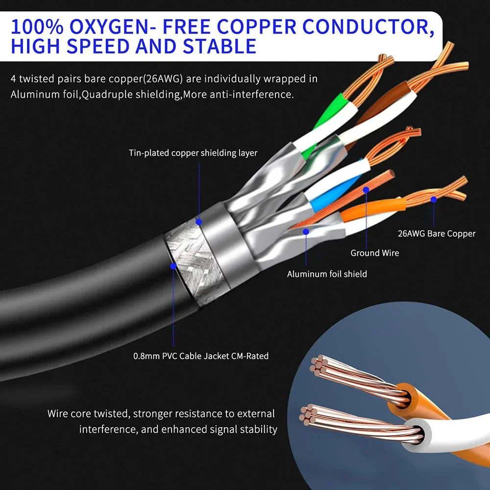 Cat 8 Ethernet Cable 40Gbps 2000MHz RJ45 LAN Patch Cord Ethernet Patch Cable HIP