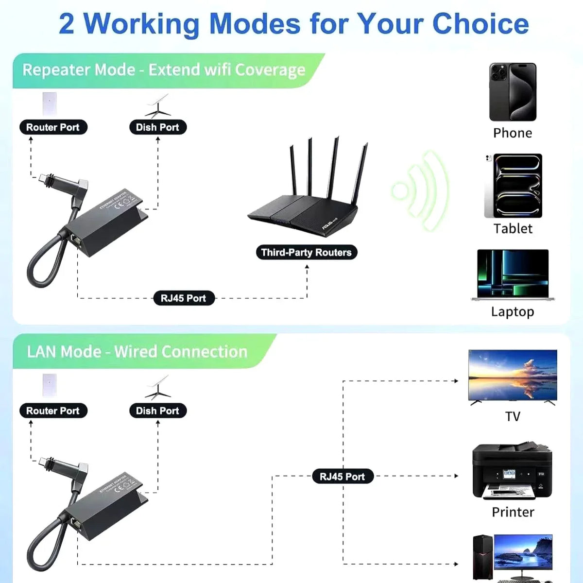 Starlink Gen2 Ethernet Adapter – V2 Satellite Dish Wired Kit Ethernet Adapter HIP