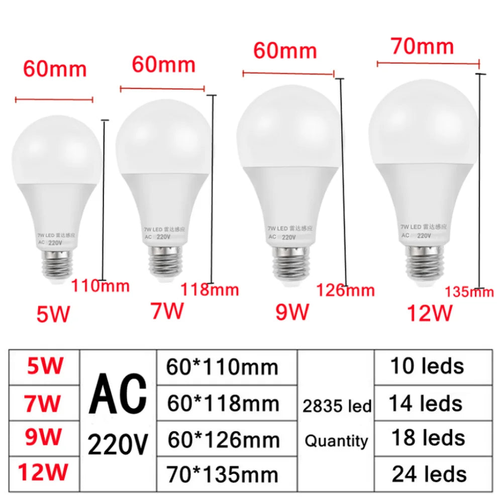 E27 Radar Motion Sensor LED Bulb 5W–12W | Auto On/Off Motion Sensor LED Bulb HIP