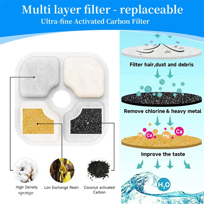 6/12/18/24PCS Activated Carbon Replacement Filters For Pet Automatic Drinking Fountain Battery Operated Cat Water Fountain HIP