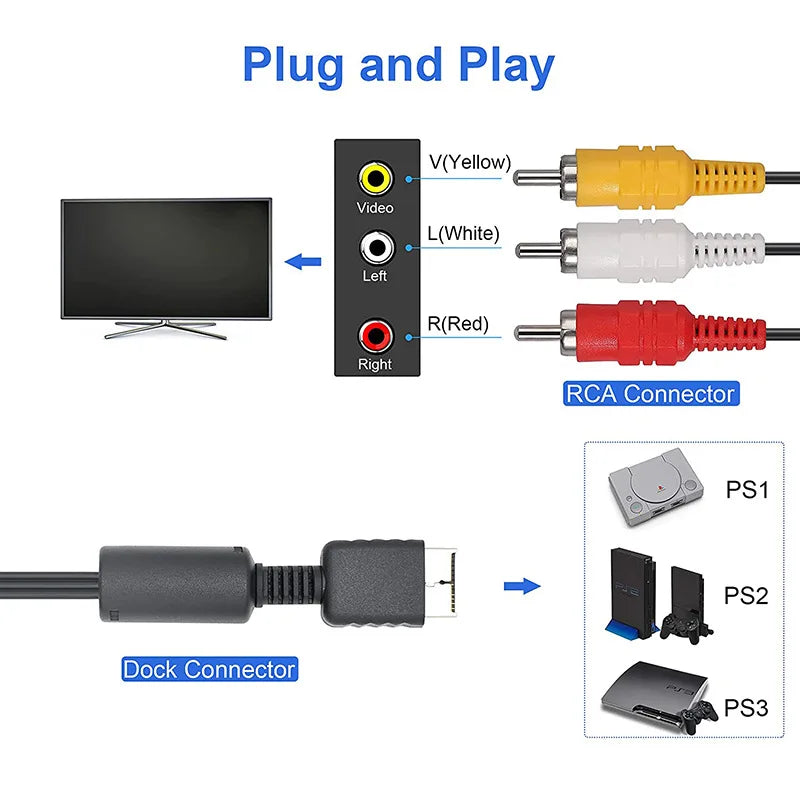 AV Cable for PS1 PS2 PS3 to TV Monitor – RCA Adapter AV Adapter Cable HIP