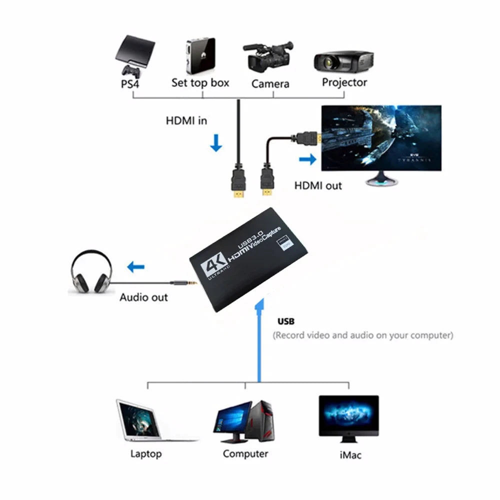 4K 1080p 60fps HD Video Capture Card – USB 3.0 Streaming Video Capture Card HIP
