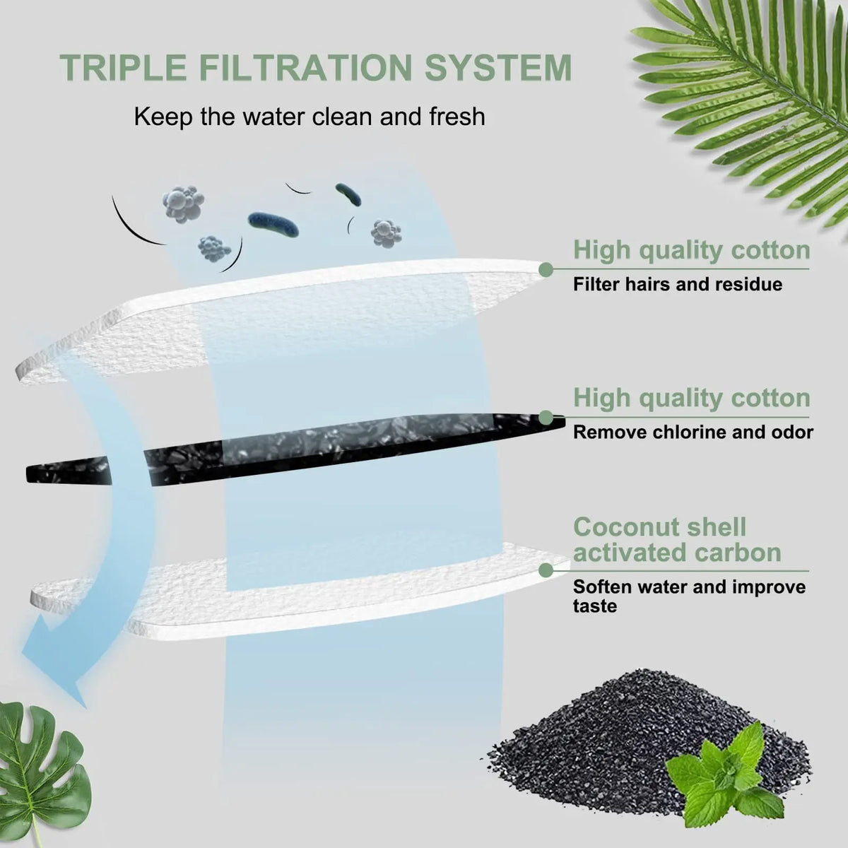 Replacement Filters Cat Water Fountain Filters Element for Stainless Steel Cat Water Fountain Activated Carbon Sponges Filters HIP