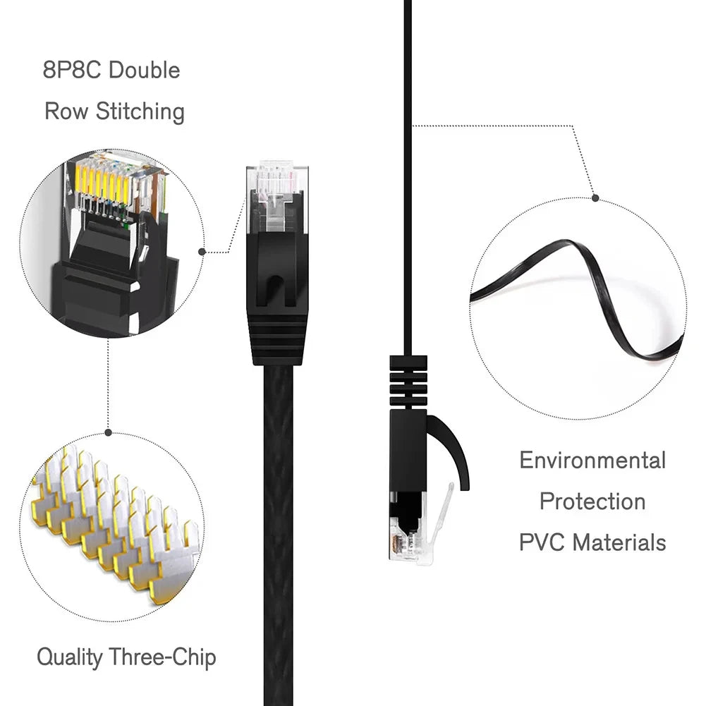 Flat Cat6 Ethernet Cable RJ45 Patch Cord 1000Mbps | SEamopar Ethernet Patch Cable HIP