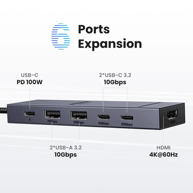 UGREEN USB-C Hub 10Gbps 4K60Hz HDMI PD100W 6-in-1 Dock USB-C Docking Hub HIP