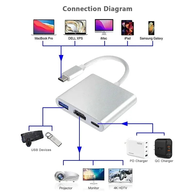 3-in-1 USB-C Hub – 4K HDMI, USB 3.0 & Charging Adapter USB-C Multiport Hub HIP