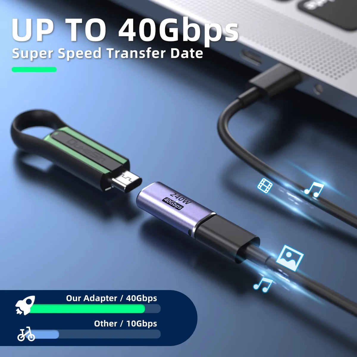 USB-C Female to Female Adapter 240W PD 40Gbps 8K – 4 Pack USB-C Coupler Adapter HIP