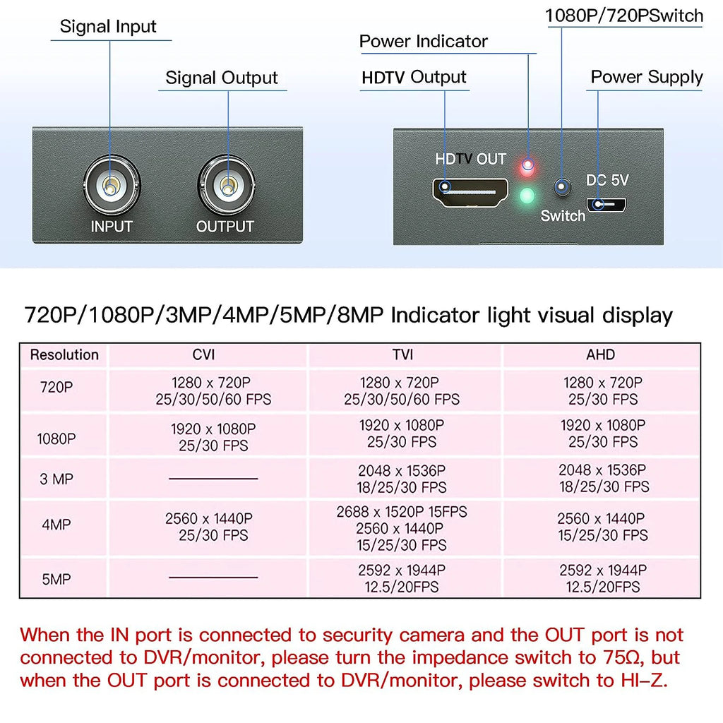 BNC to HDMI Converter – TVI CVI AHD CVBS to HDTV 720p/1080p HDMI Video Converter HIP