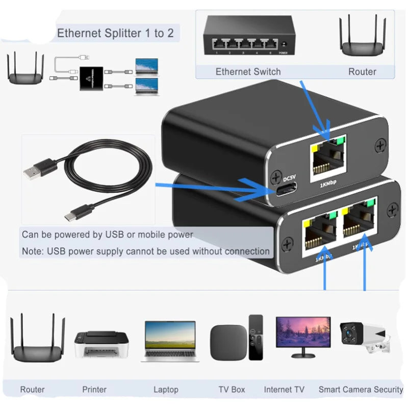 RJ45 Network Splitter 1 IN 4 OUT – 1000Mbps Gigabit Adapter Ethernet Network Splitter HIP