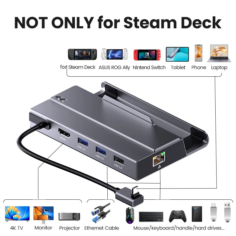 7-in-1 USB-C Dock for Steam Deck – 4K HDMI, M.2 SSD, 100W PD USB-C Docking Station HIP
