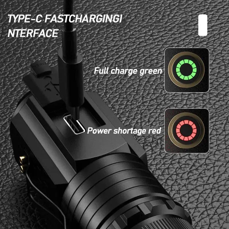 ESMARTER Mini EDC Flashlight 1000 Lumen – 3-LED, Rechargeable LED EDC Flashlight HIP