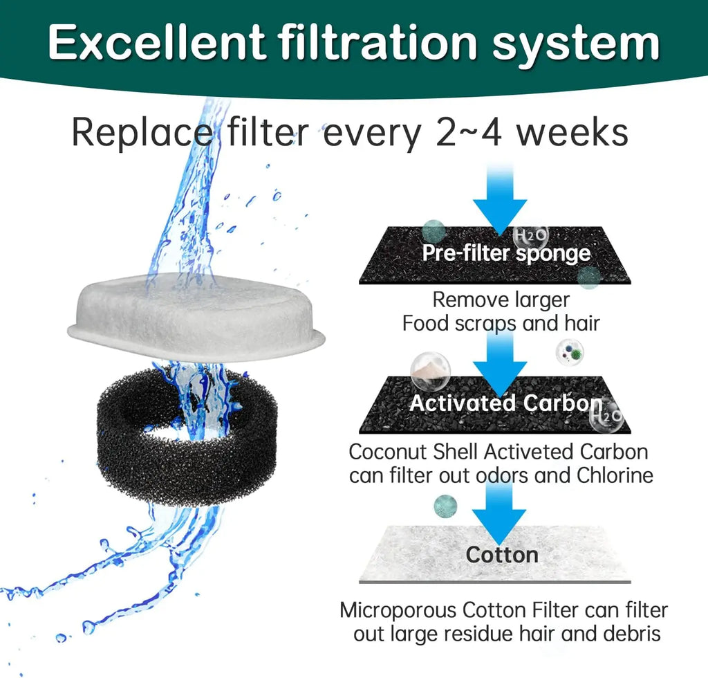 Replacement filter for cat water well stainless steel sp ender feeder pet water well activated carbon replaced filter HIP