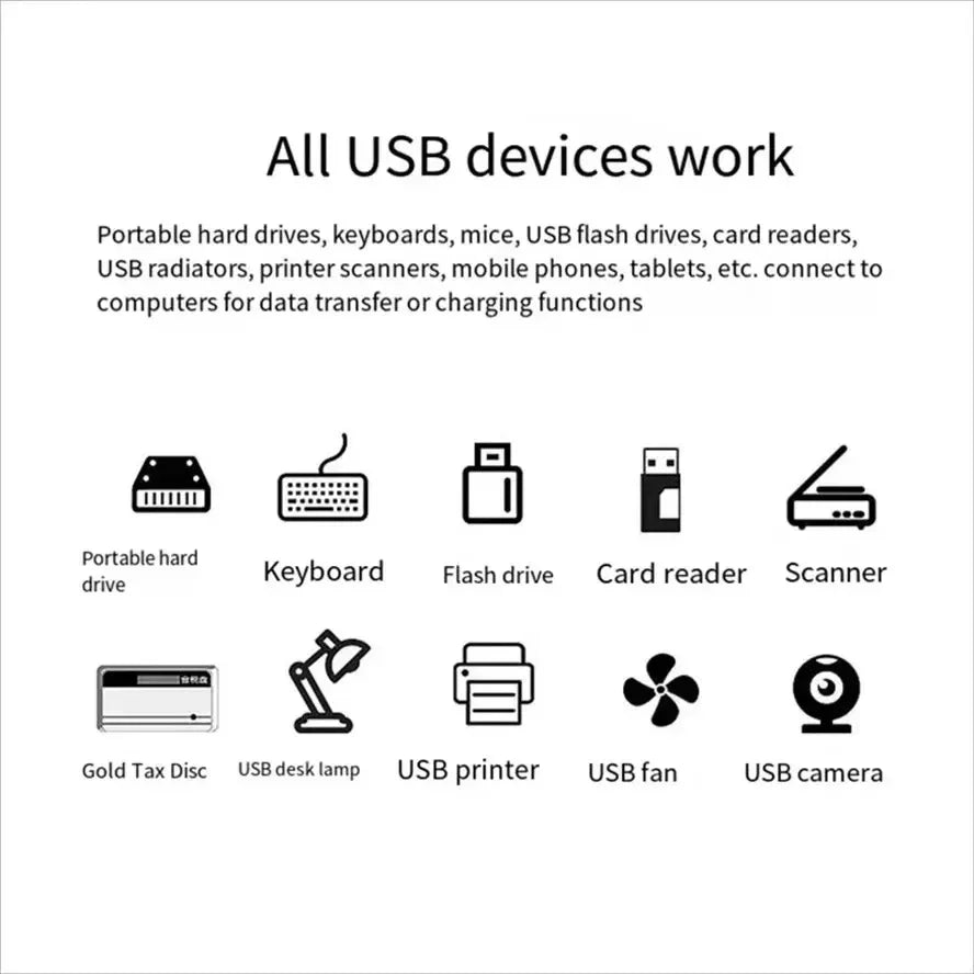 OLPAY USB 3.0 Hub – 3-Port Multi-Port Charging Adapter USB Hub Adapter HIP
