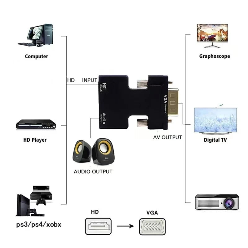 HDMI to VGA Adapter with 3.5mm Audio – 1080P FHD Converter Video Adapter HIP