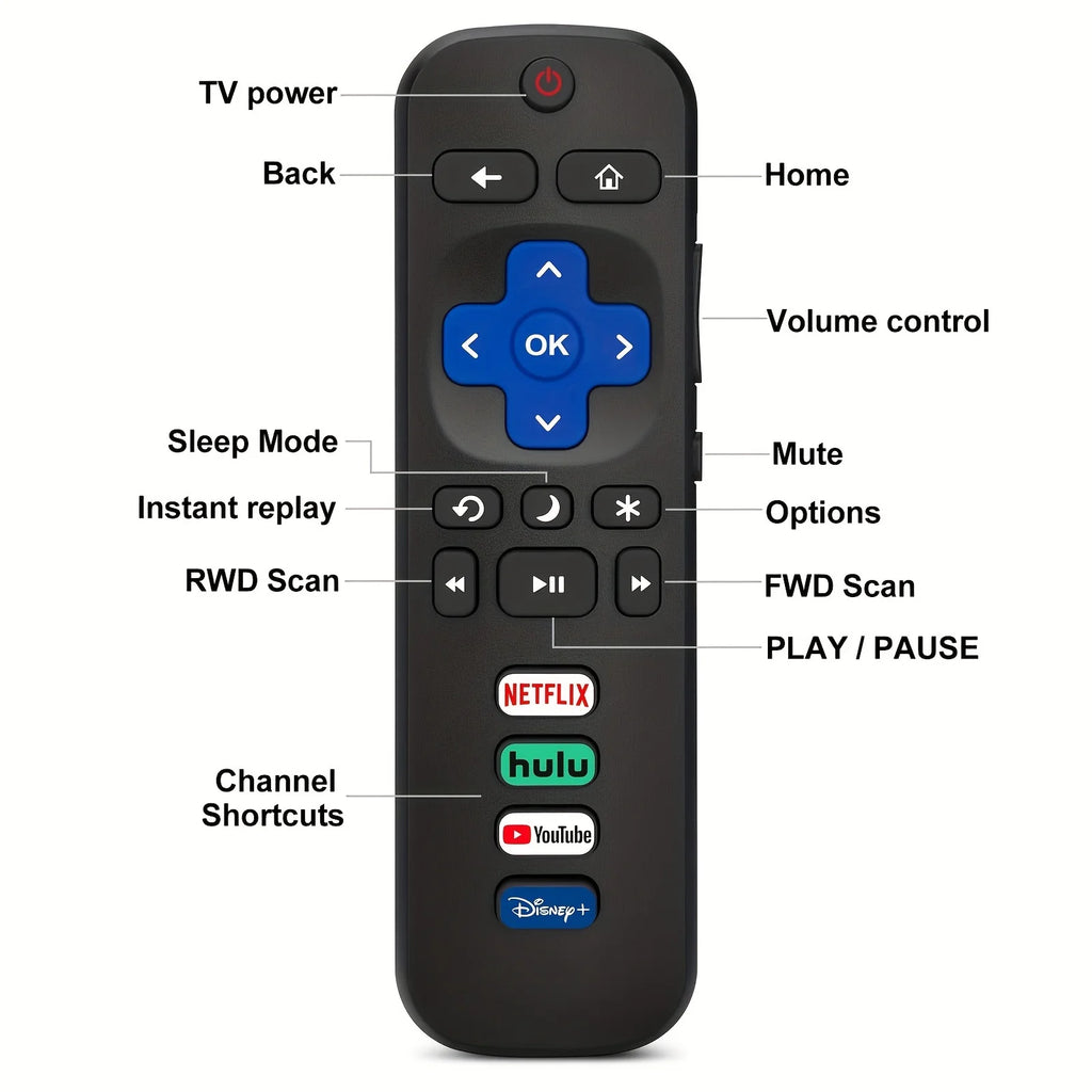 2-Pack Roku TV Remote – TCL, Hisense, Onn & Philips Compatible TV Remote Control HIP