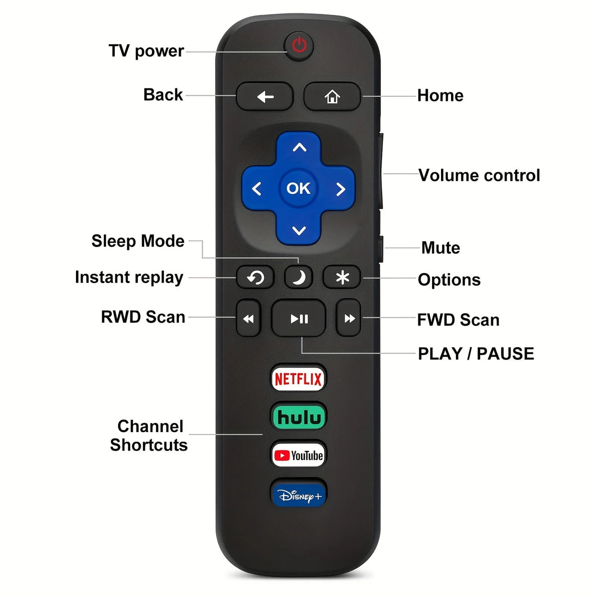 2-Pack Roku TV Remote – TCL, Hisense, Onn & Philips Compatible TV Remote Control HIP
