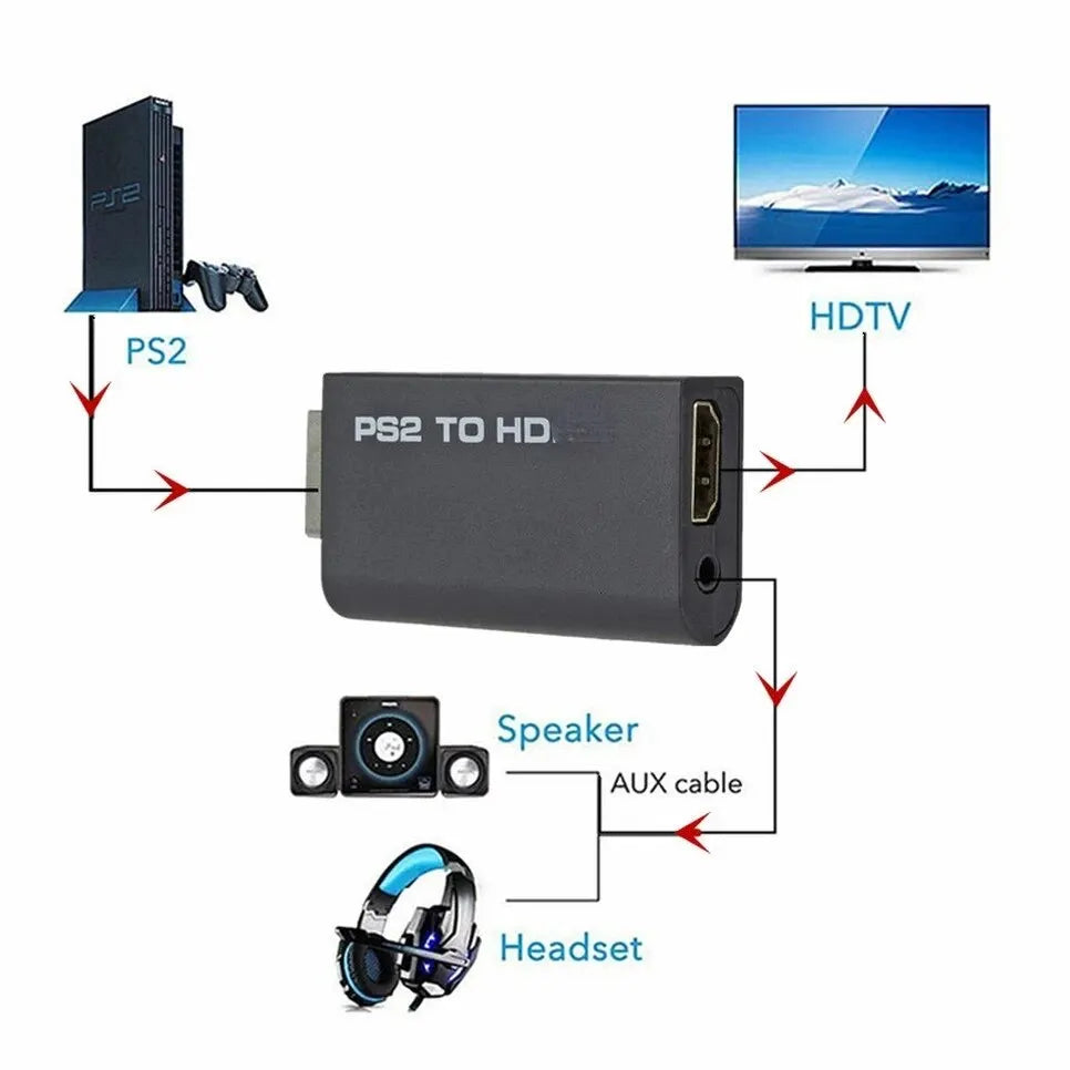 PS2 to HDMI Converter Adapter – 480i/480p/576i, Audio & Video HDMI Converter Adapter HIP