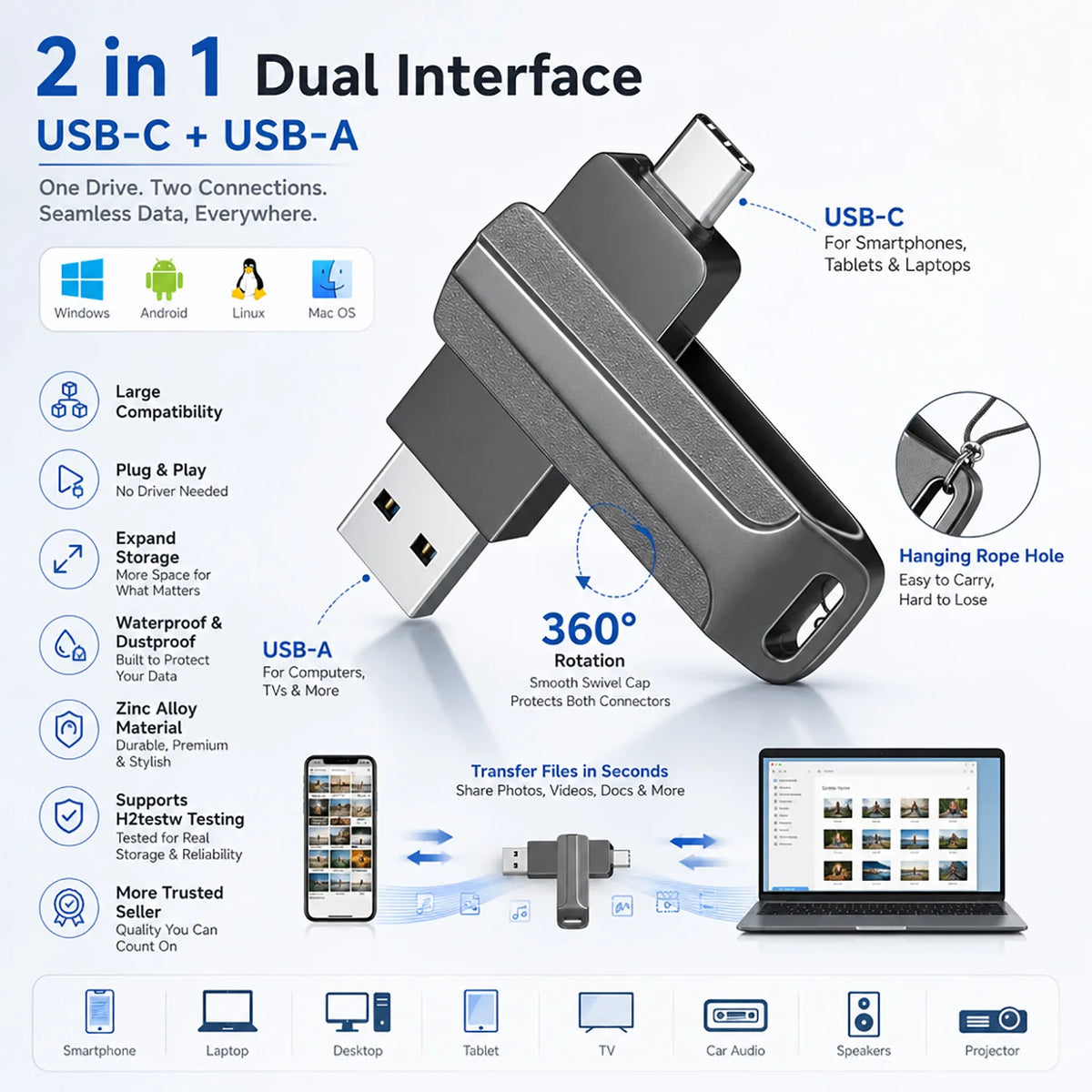 2-in-1 USB Type-C Flash Drive OTG | 8GB–128GB Pen Drive USB OTG Flash Drive HIP